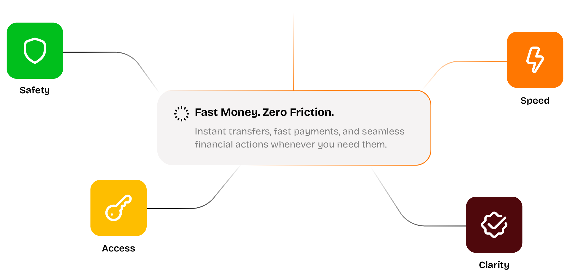 Graphic element representing fast money movement